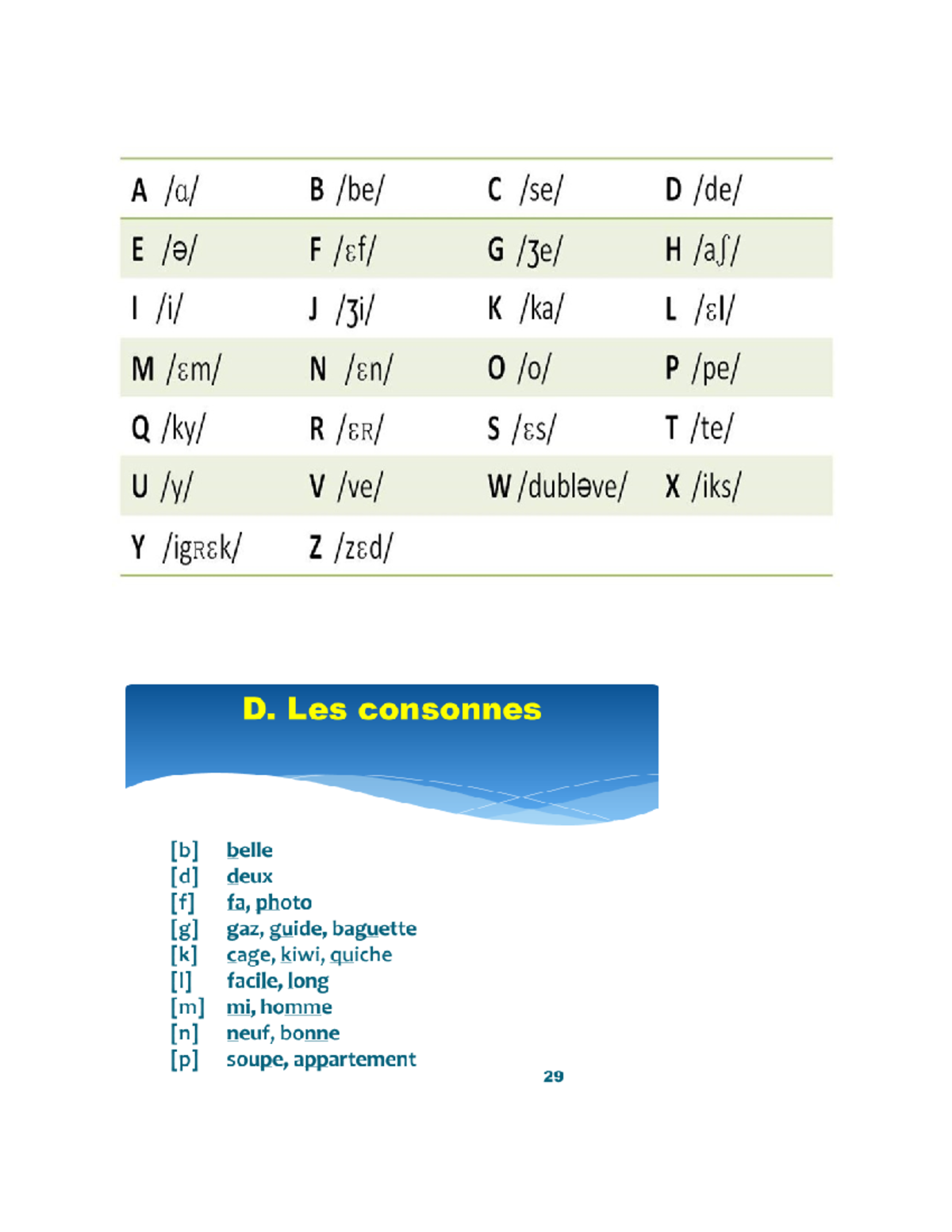 French Basics - Fren 103.3 - Studocu