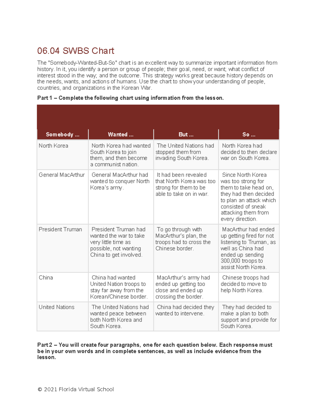 06.04 Korean War: SWBS Chart and Key Insights on Players - Studocu
