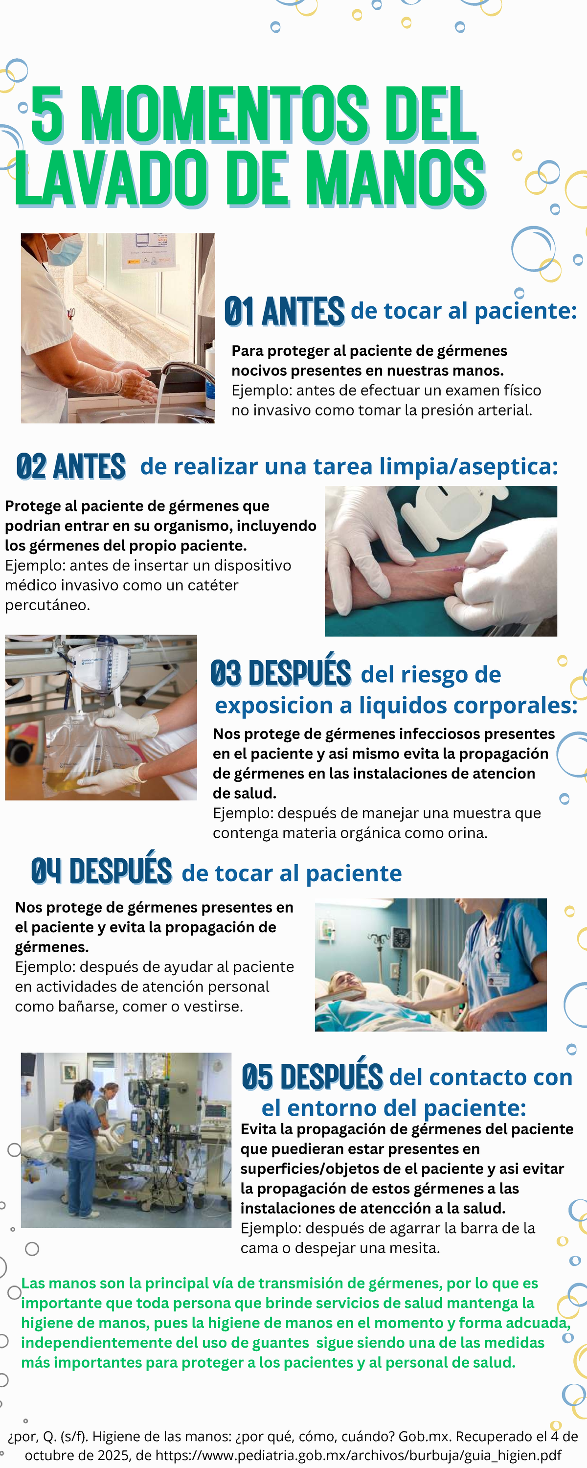 5 Momentos Clave para la Higiene de Manos en Salud - Studocu