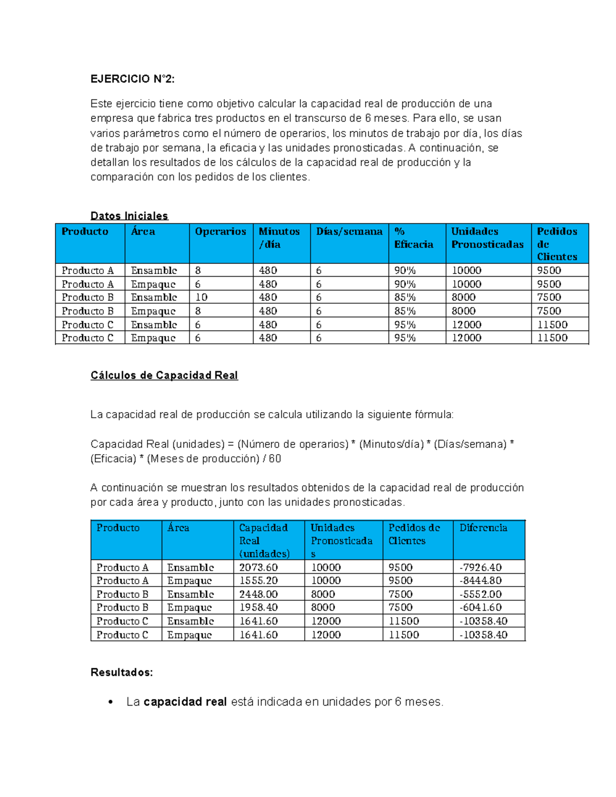 Ejercicio de Capacidad Real de Producción - EJERCICIO Plan Maestro ...