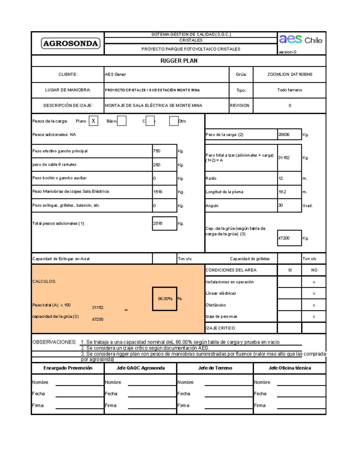 CRS - Rigger Plan for Electric Room Installation - SEM 36T - Studocu