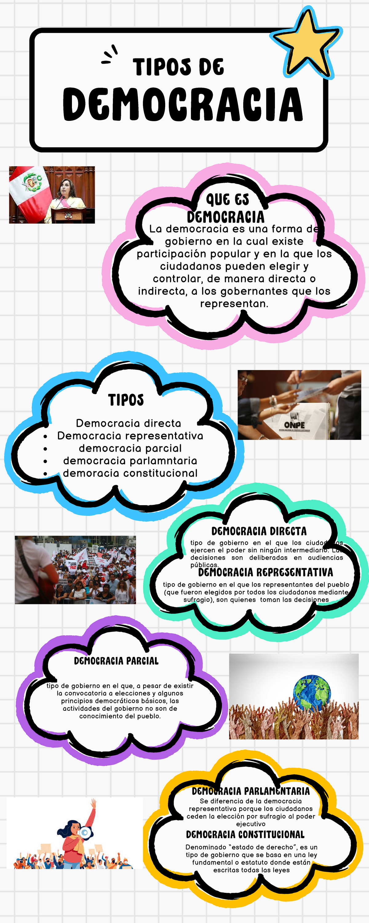 Tipos de Democracia - CIECIA POLITICA: Características y Clases - Studocu