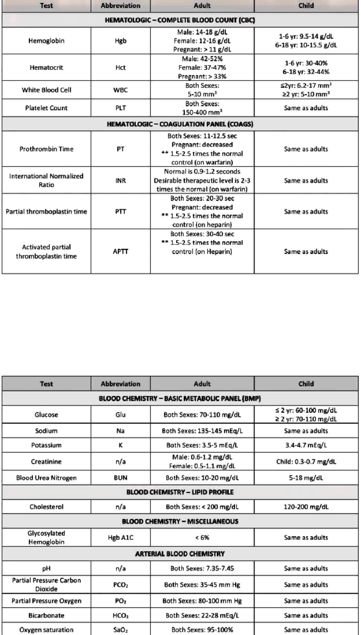 Hematologic and Blood Chemistry Reference Ranges - Studocu