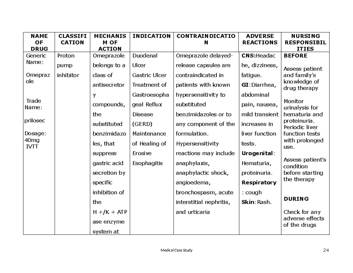 Drug - drug study - NAME OF DRUG CLASSIFI CATION MECHANIS M OF ACTION ...