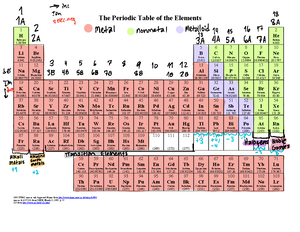 [Solved] The correct name of the compound NCl3 is Group of answer ...
