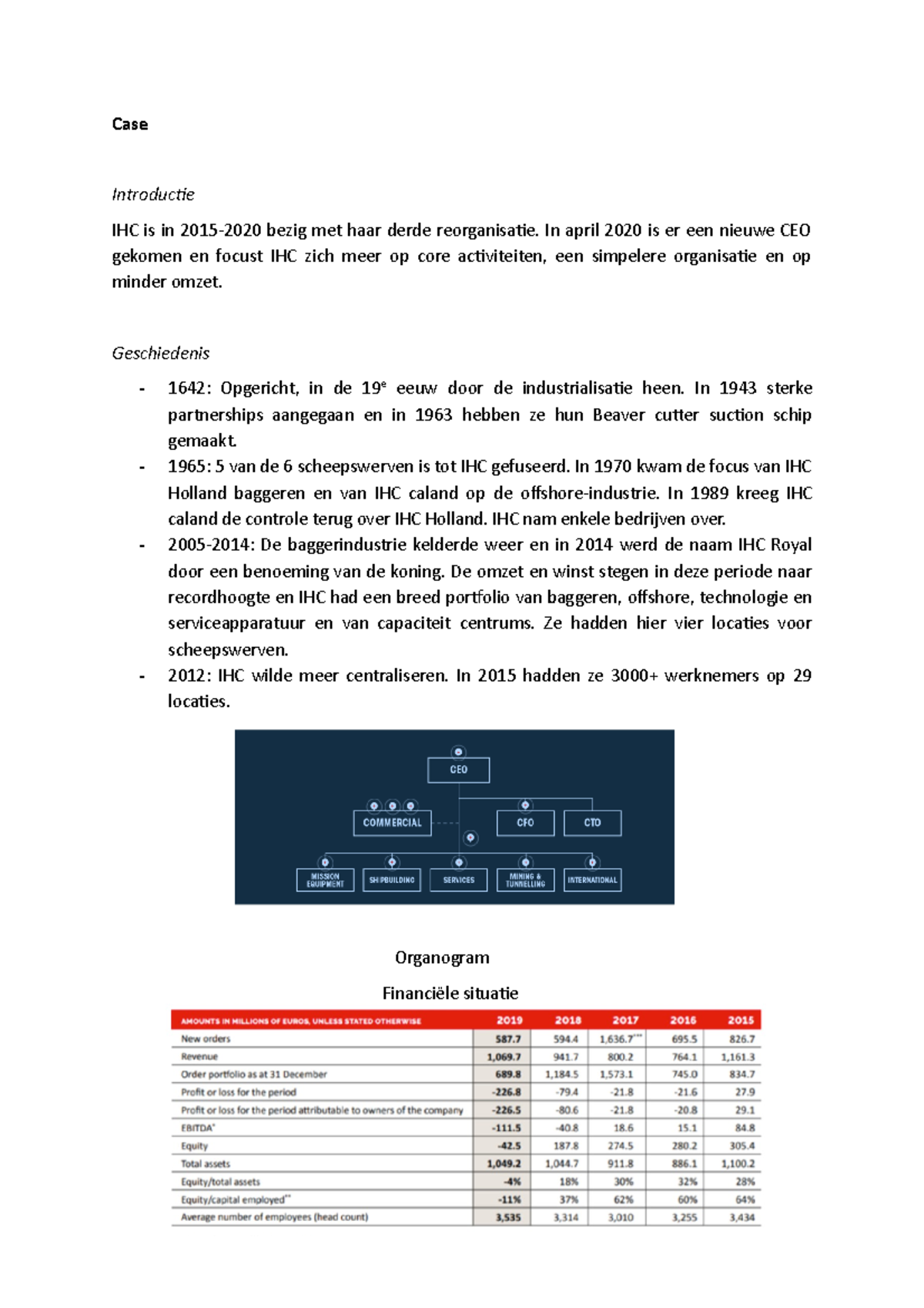 Case Study - Samenvatting IHC Reorganisaties & Housing Anywhere ...
