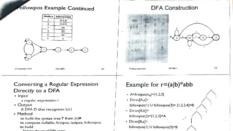 CD 103 DFA Construction and Minimization Techniques - Studocu