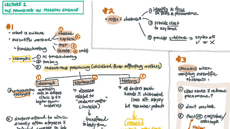HSI1000 Lecture 1 Summary - LECTURE 1 A THE POUNDING ON MODERN SCIENCE ...