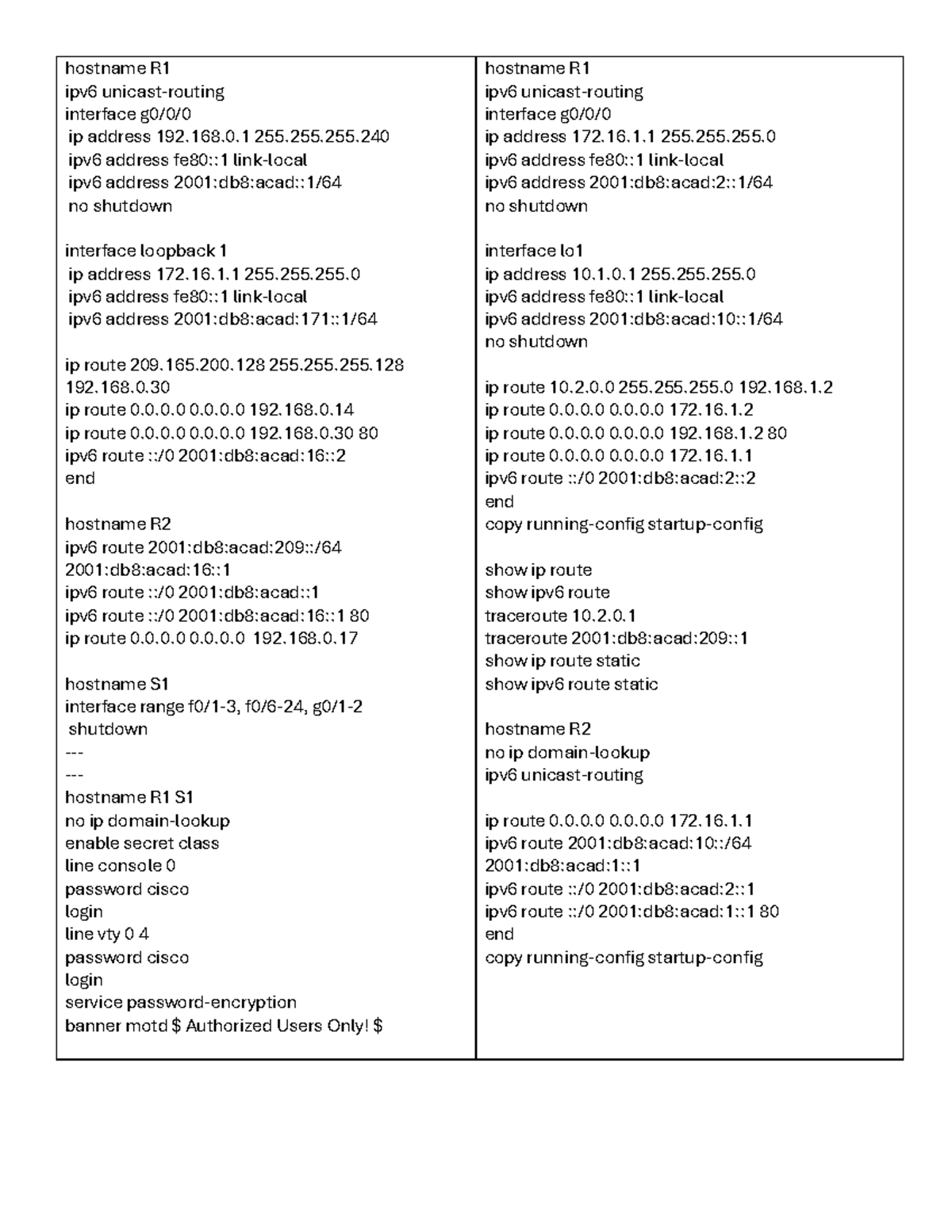 Print Cisco - note on R1 and R2 ipv6 configurations and routing - Studocu