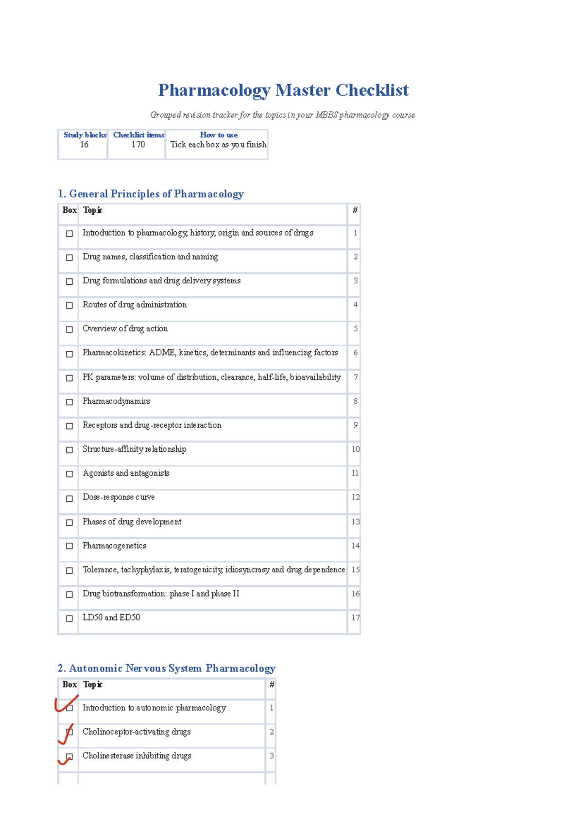 Pharmacology MBBS Master Checklist: Comprehensive Revision Guide - Studocu