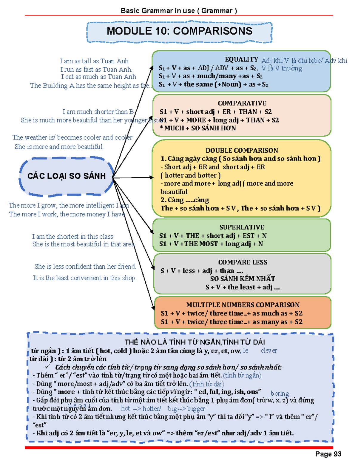 Basic Grammar in Use (Grammar) - Module 10: Comparisons and Equality ...
