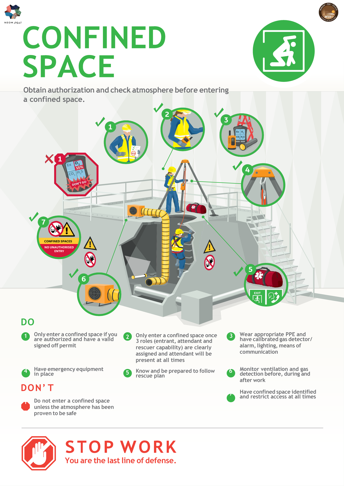Critical Risks and Safety Protocols: Risk Cards for Confined Spaces ...