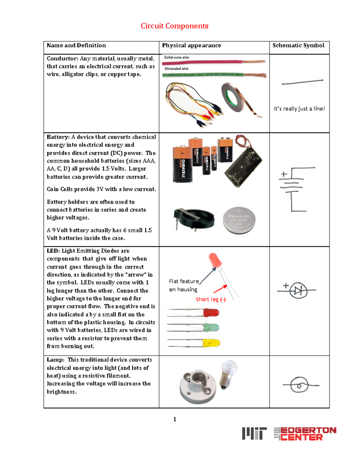 Circuit Components: Names, Definitions, and Functions - Studocu