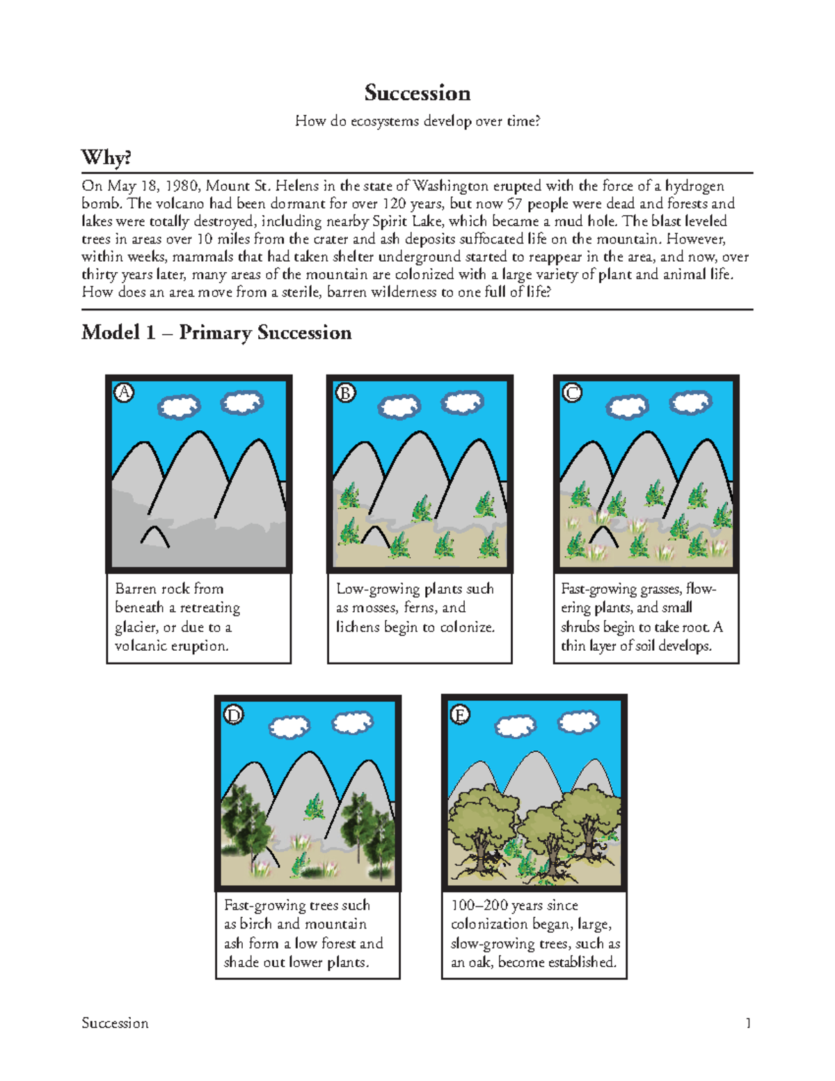 Succession and Ecosystem Development - BIOL 27 Study Notes - Studocu