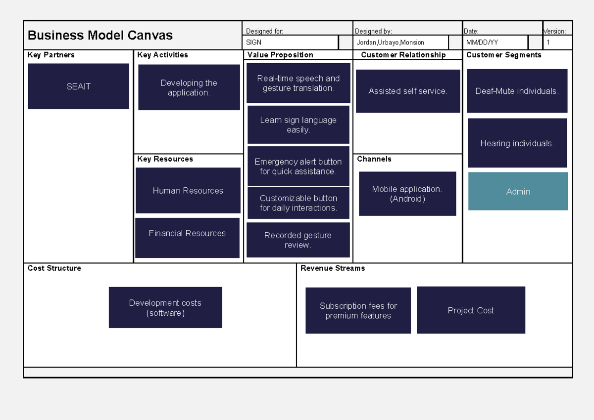Lean-canvas - Notes - Business Model Canvas Designed for: Designed by ...