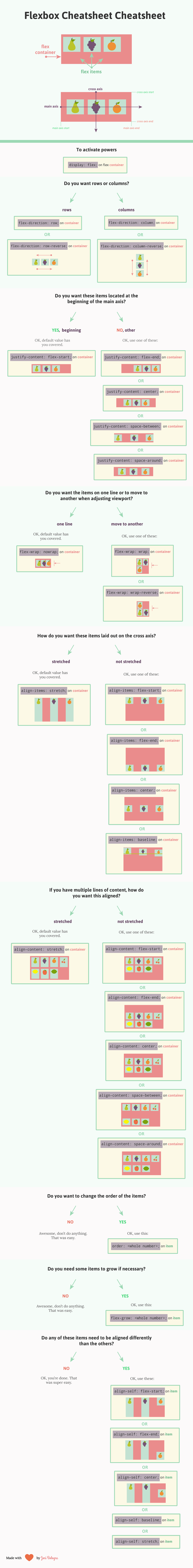 Flexbox Cheatsheet - CSS Guide for Flex Containers and Items - Studocu