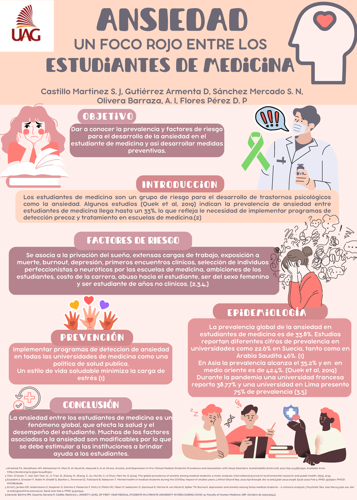 Prevalencia y Factores de Riesgo de Ansiedad en Estudiantes de Medicina ...