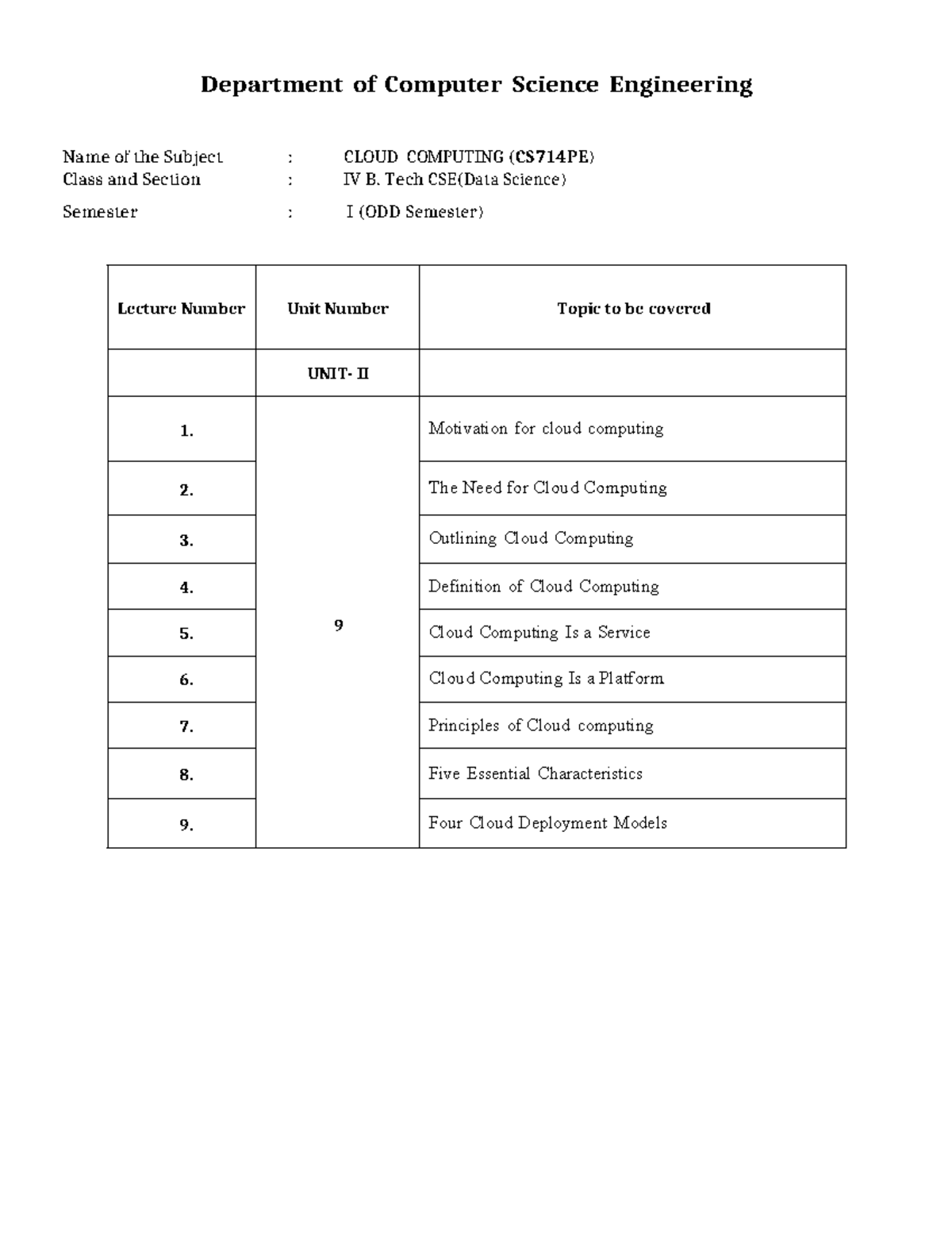 UNIT-II Notes - Department of Computer Science Engineering Name of the ...
