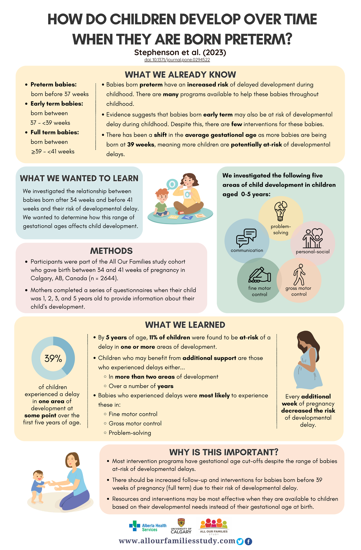 Preterm Child Development Insights: Risks & Interventions (2023) - Studocu