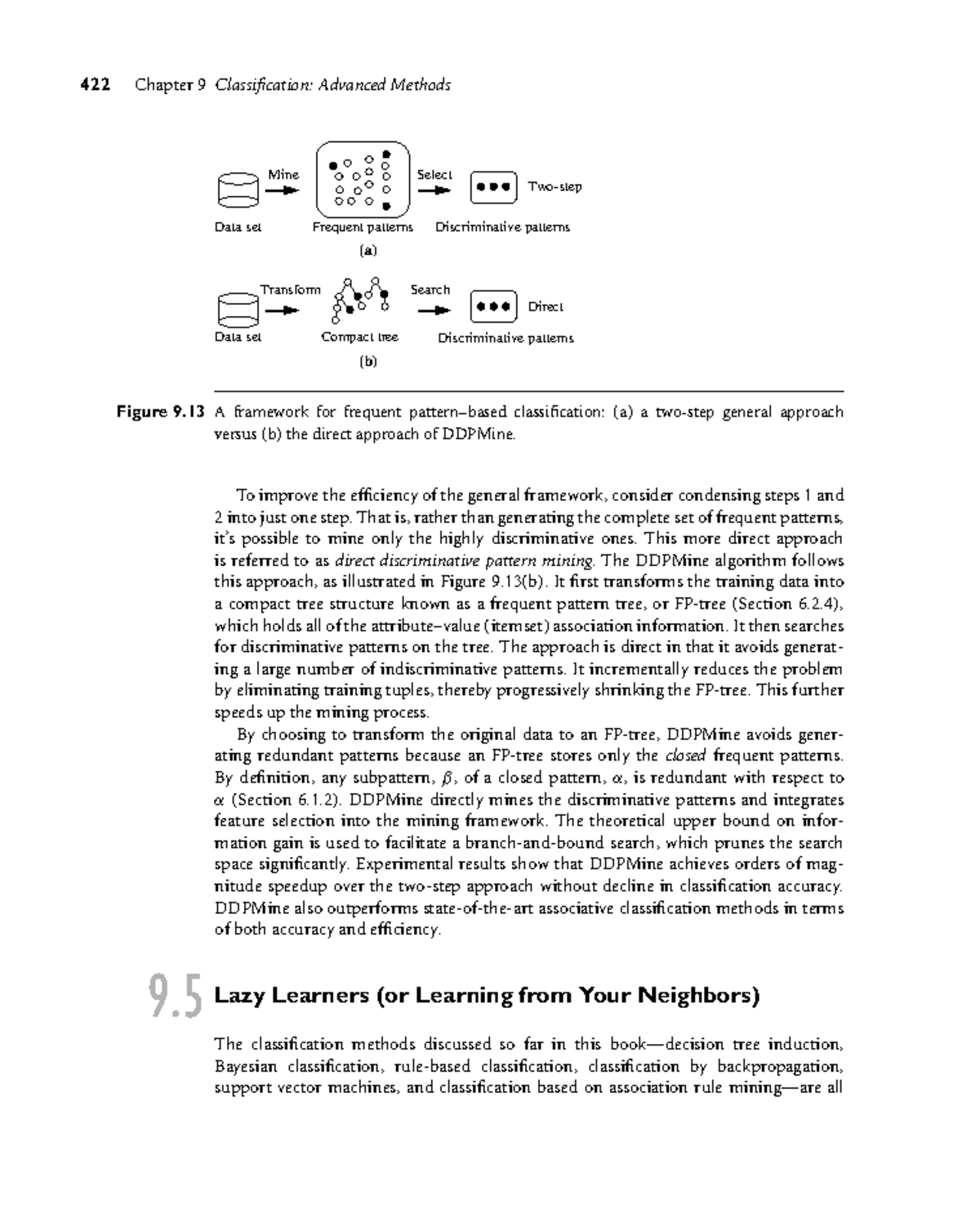 AMT 305 Chapter 9: Advanced Classification Methods and Lazy Learners ...