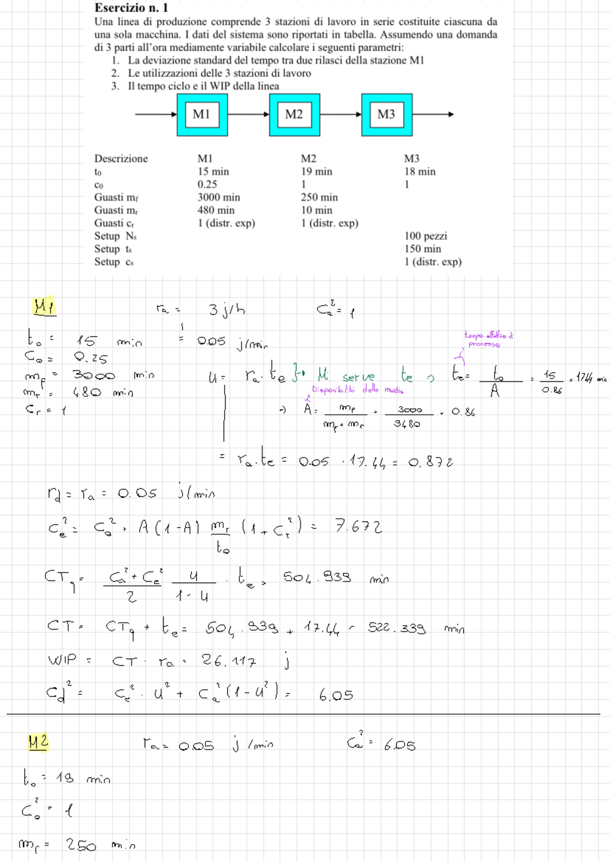 Es FP - Esercizi Factory Physics - I Ap r = 3j/h &n = 1 I to = 15 min ...