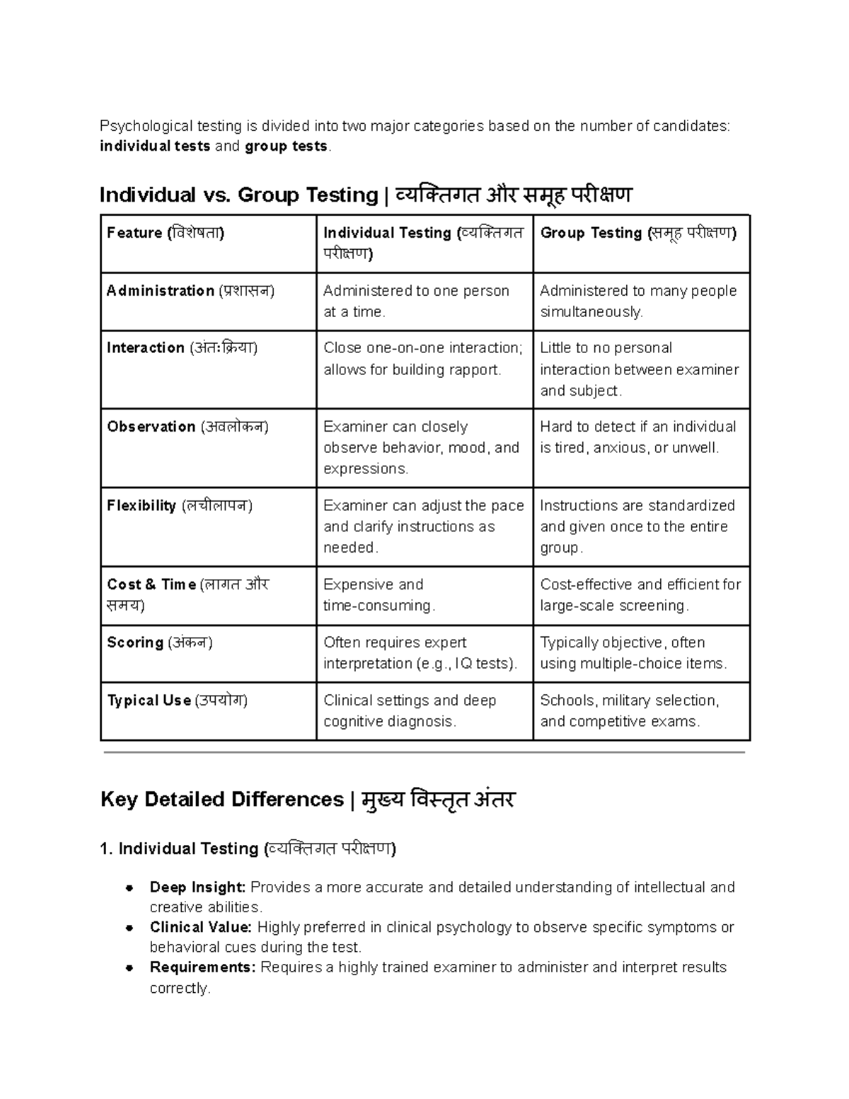 Difference Between Individual and Group Testing: Key Features and ...