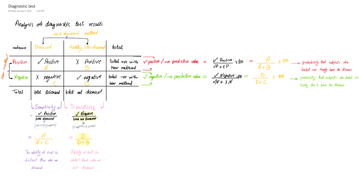 Diagnostic Test Analysis: Year 1 Lecture Notes - Studocu