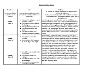 [Solved] Review the fact pattern and question Utilizing an IRAC format ...