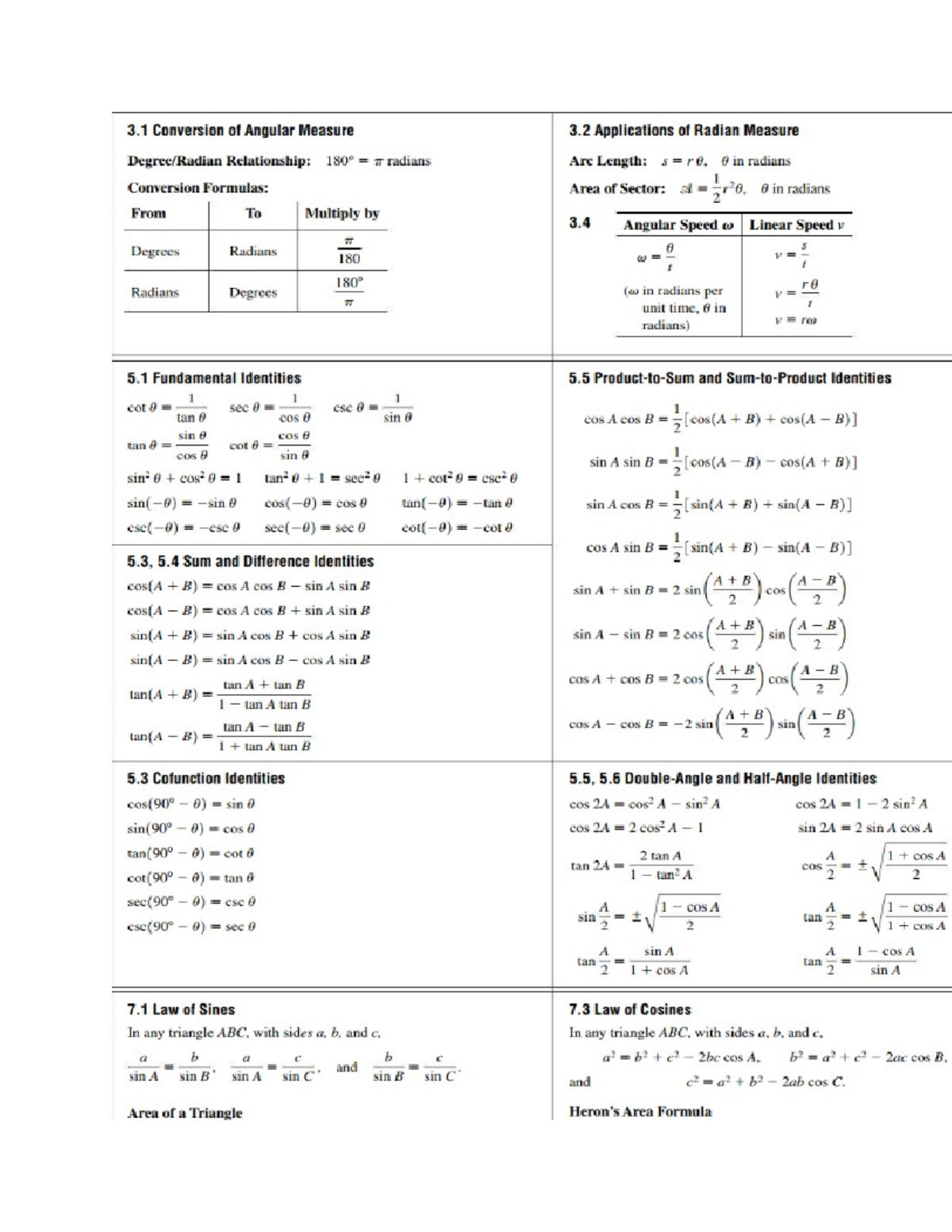 Trig Cheat Sheet: Conversion, Identities, and Law of Sines & Cosines ...