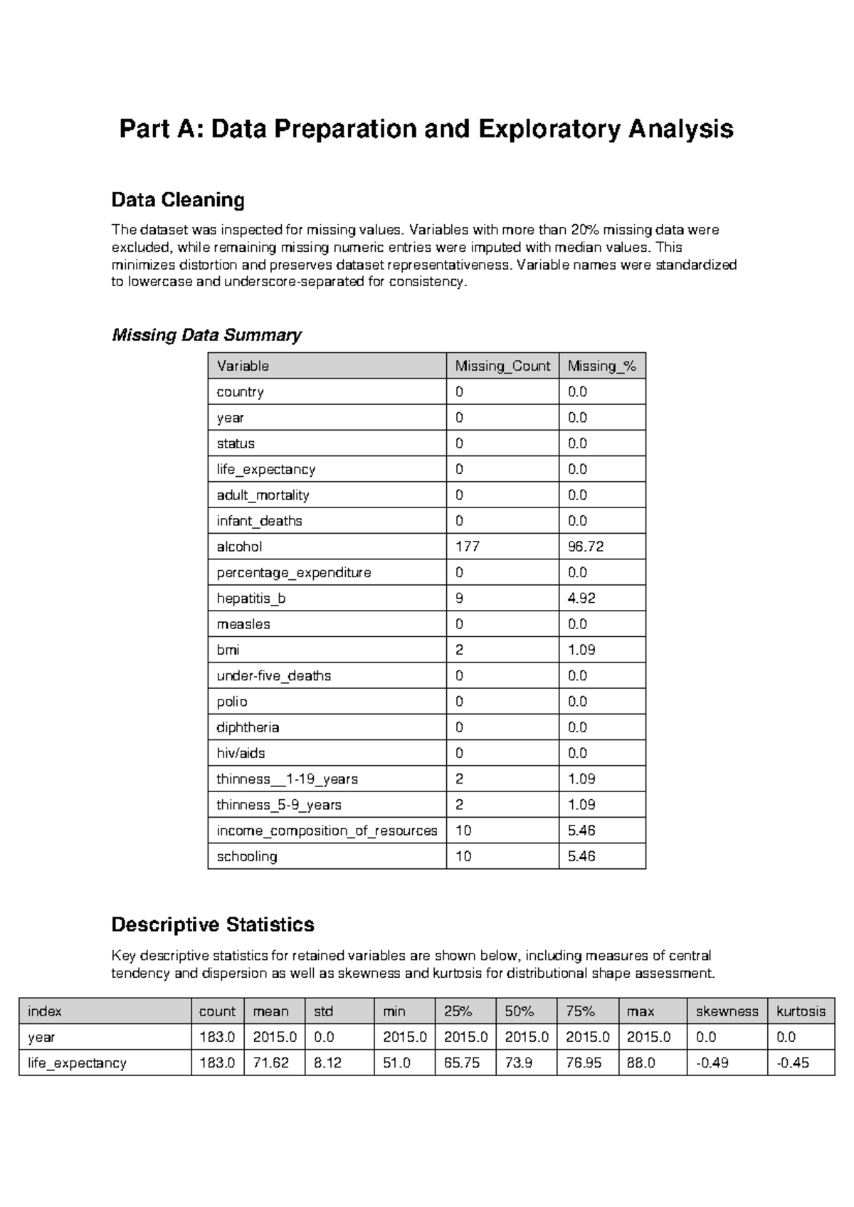 Part A: Data Cleaning & Exploratory Analysis on Life Expectancy - Studocu