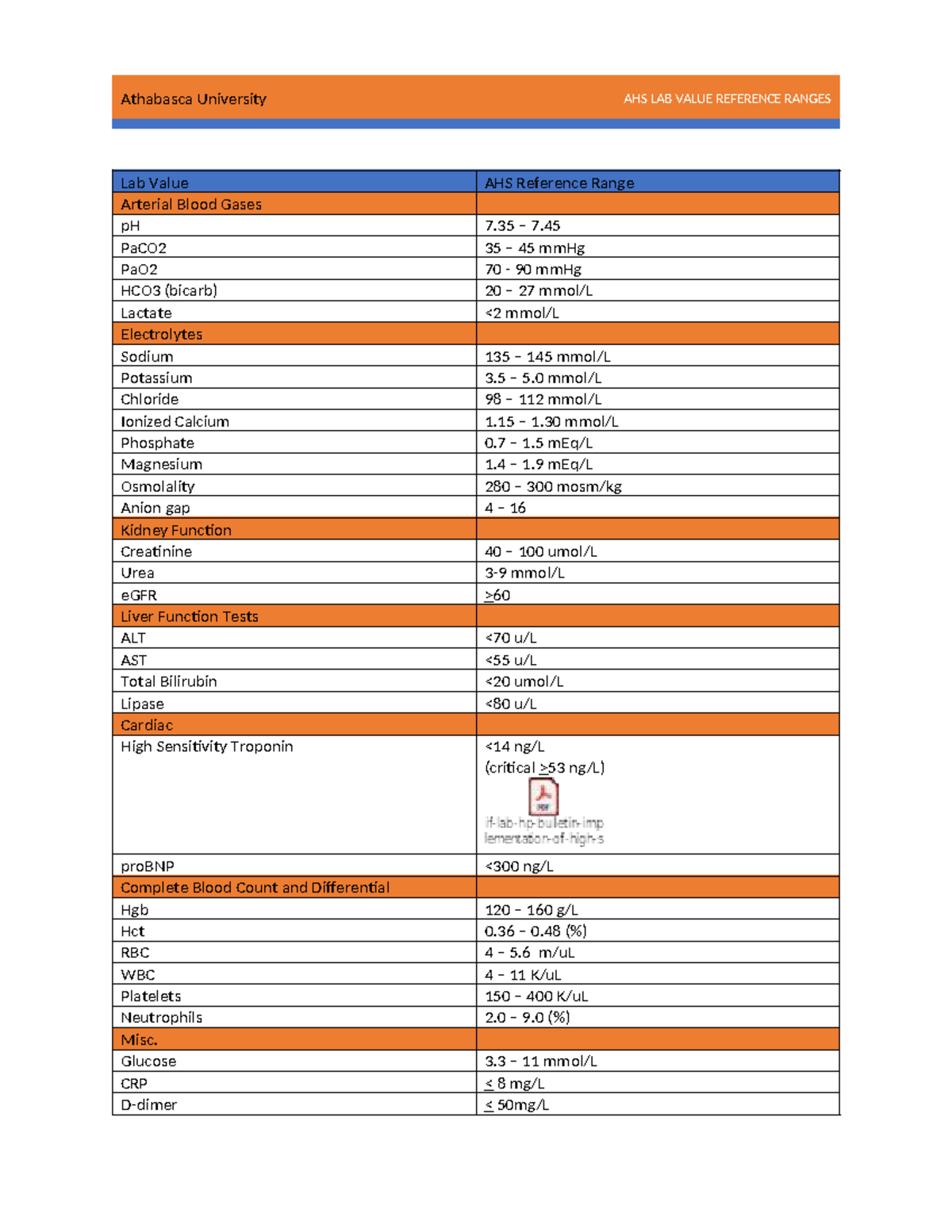 AHS Lab Value Reference Ranges for Arterial Blood Gases and More - Studocu