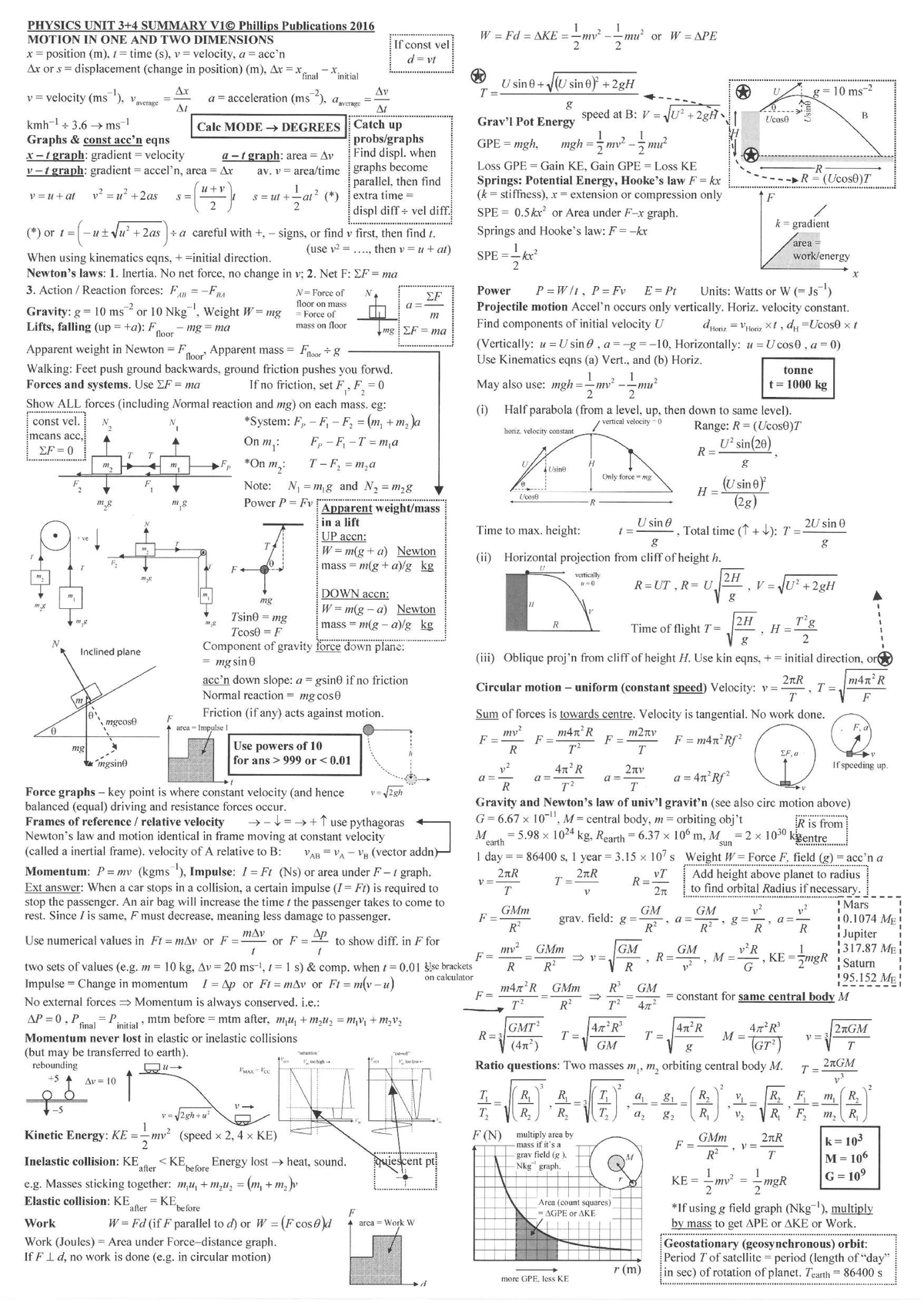 PHYSICS 101: MOTION IN ONE AND TWO DIMENSIONS CHEAT SHEET - Studocu