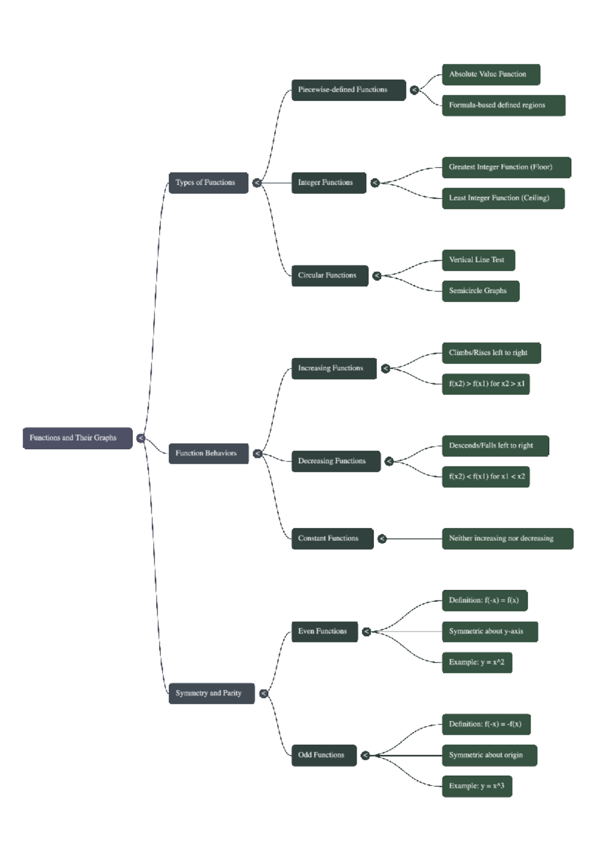 Math Functions Overview: Absolute, Integer, and Circular Functions ...