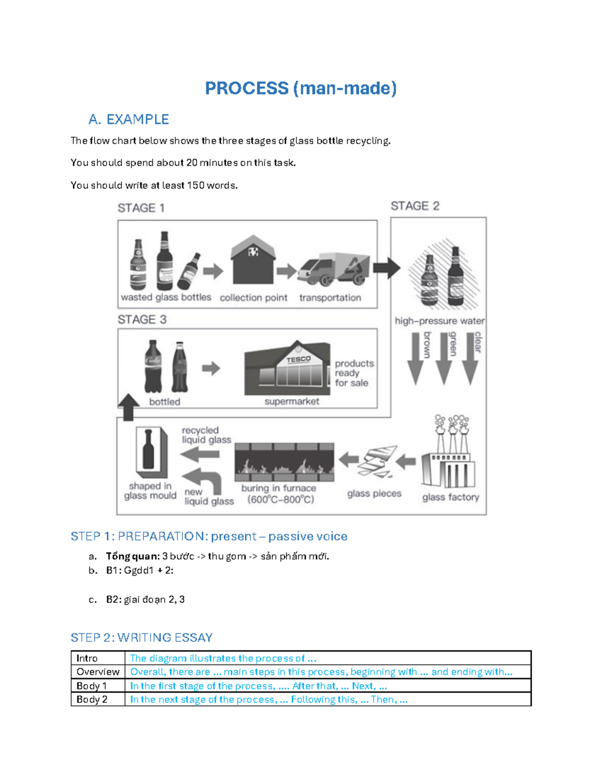 71 W Process 250724 - PROCESS (man-made) A. EXAMPLE The flow chart ...