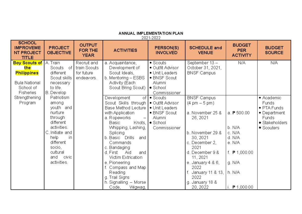 Dll intro to philosophy of the human person 11 17 20 - Grade 1 to 12 ...