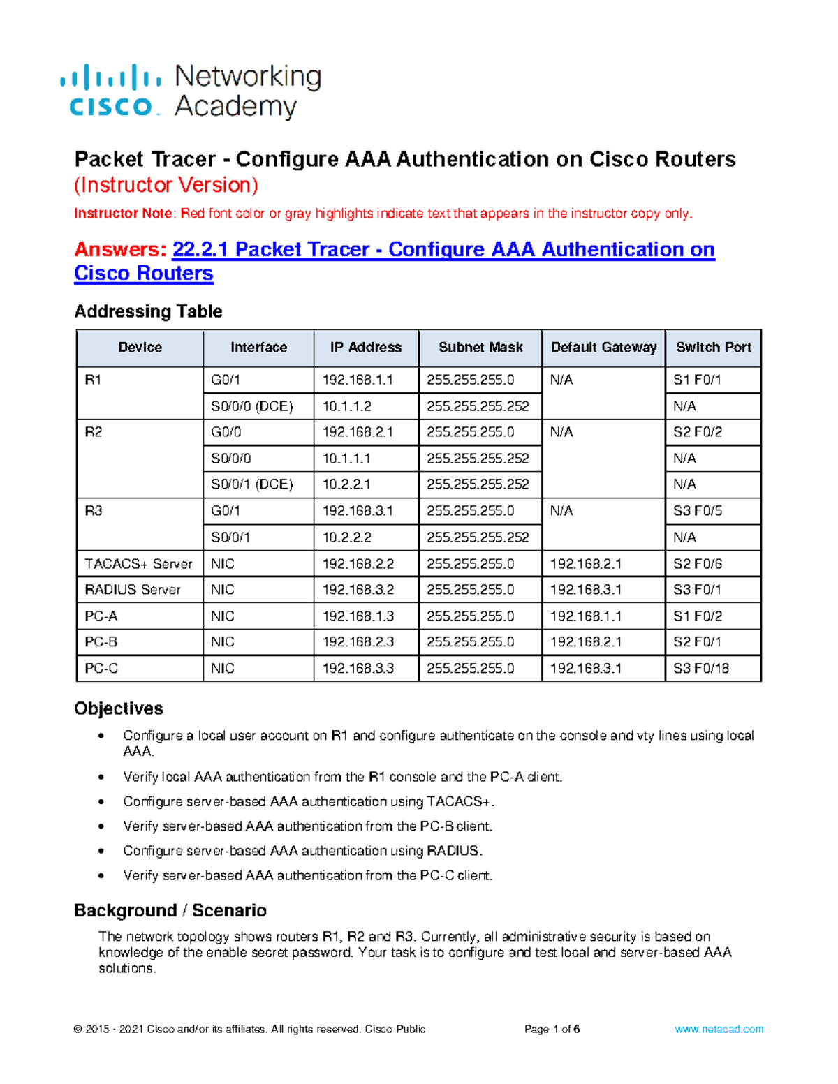 22.2.1 Packet Tracer - Configuring AAA Auth on Cisco Routers - Studocu