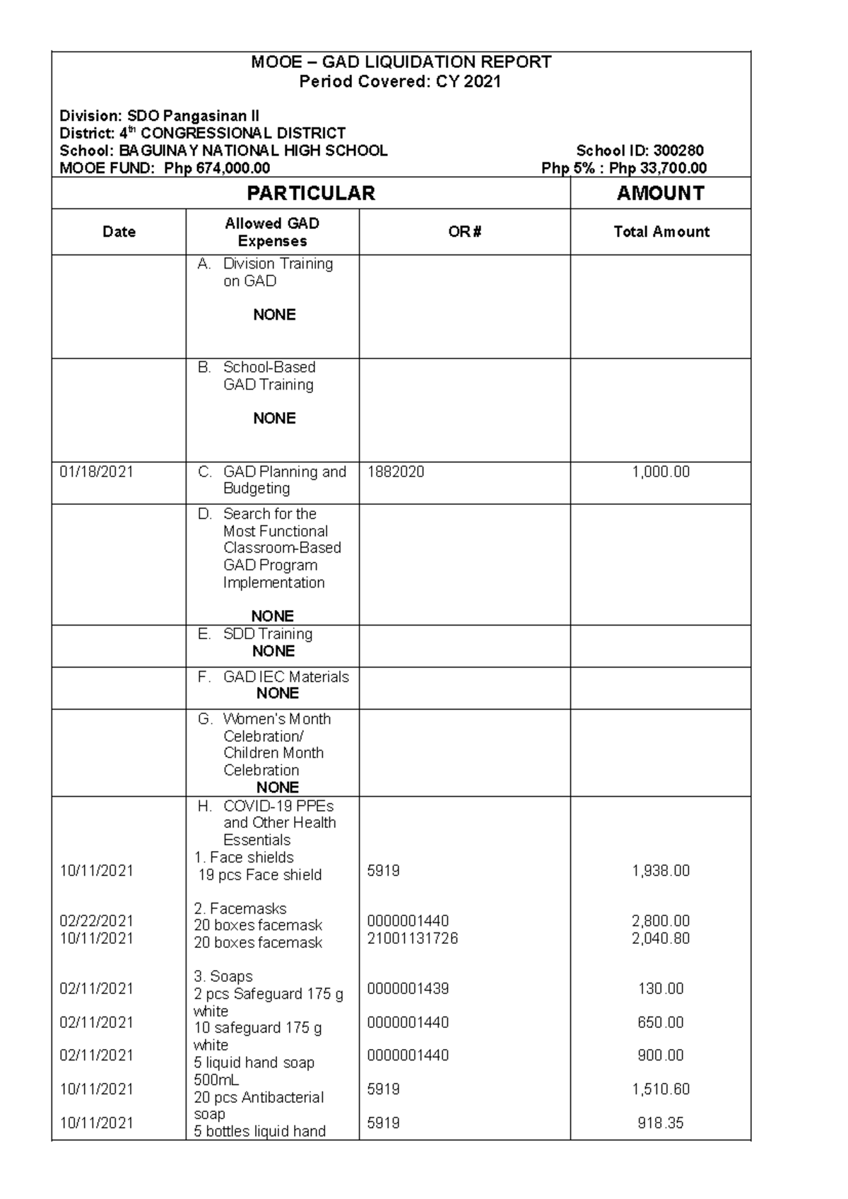GAD-2021- Liquidation - MOOE – GAD LIQUIDATION REPORT Period Covered ...