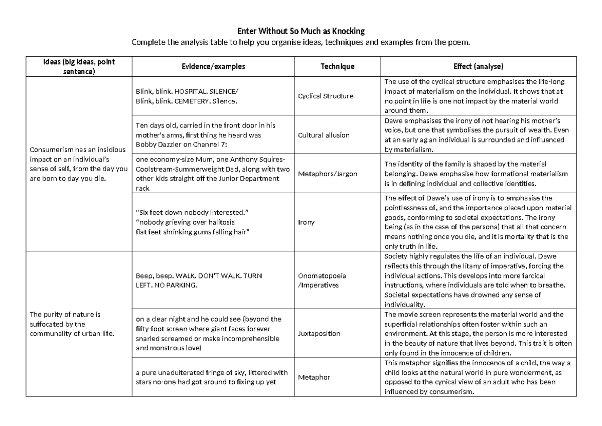 Analysis Table for "Enter Without So Much as Knocking" (Poem) - Studocu