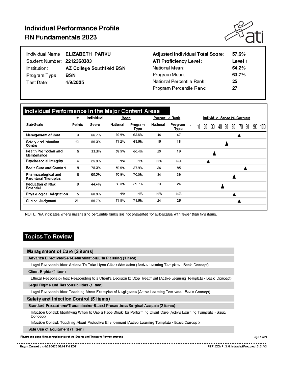 Individual Performance Profile RN Fundamentals 2023: Elizabeth Parvu ...