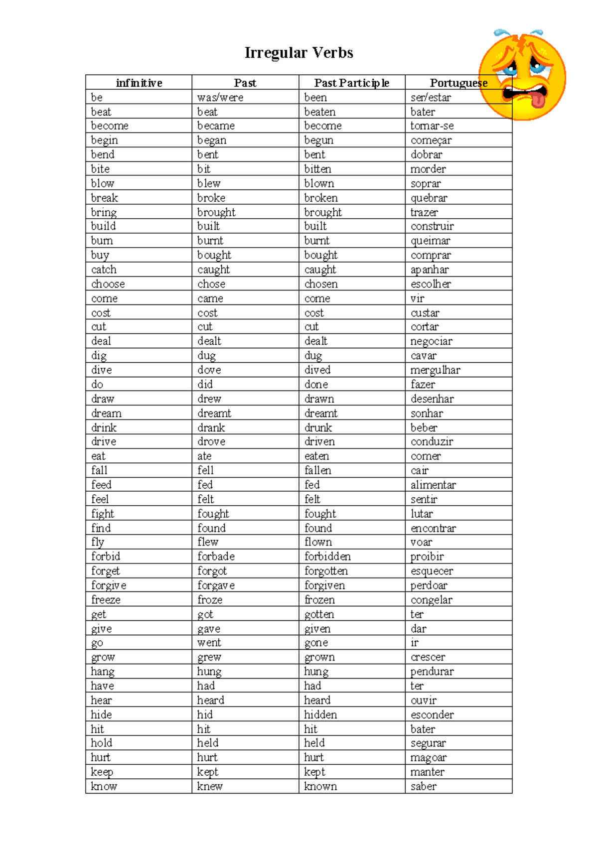 Irregular Verbs: Infinitive & Past Forms Overview - Studocu