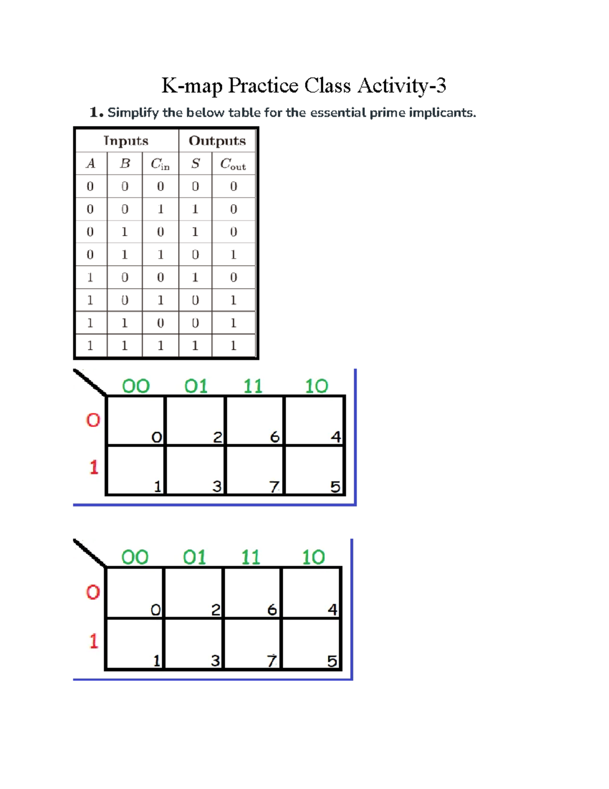 K-map Practice Class Activity - CDA 3201C - Simplify the below table ...
