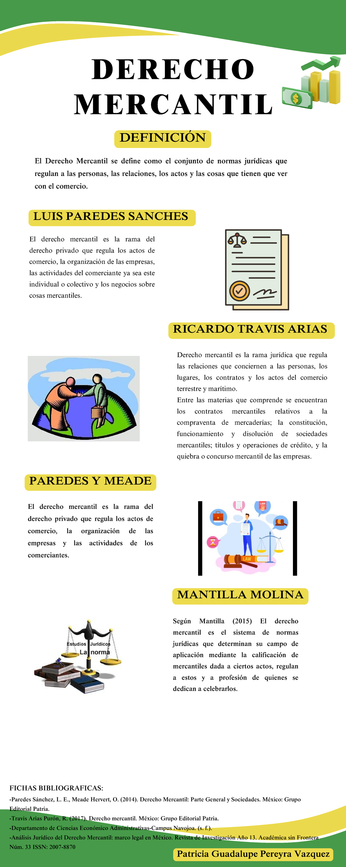 Infografía sobre Derecho Mercantil y sus Normas Jurídicas - Studocu