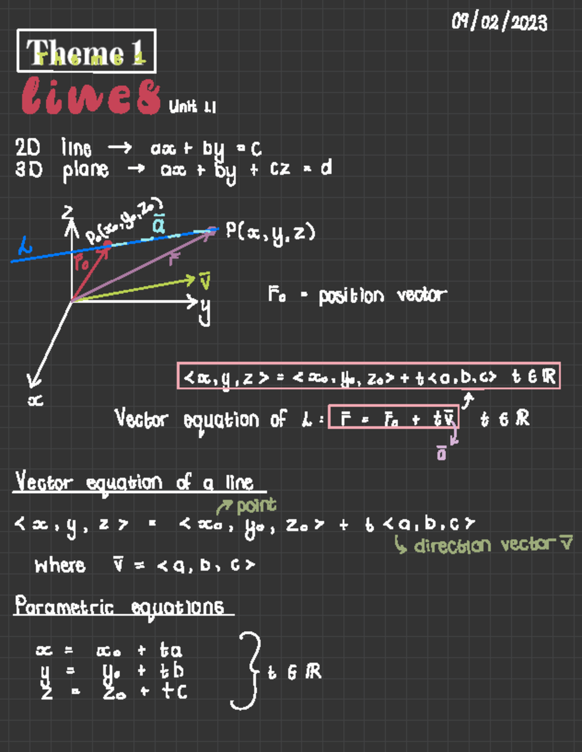 Study Notes for WTW258: Vector Equations and Multivariable Functions ...