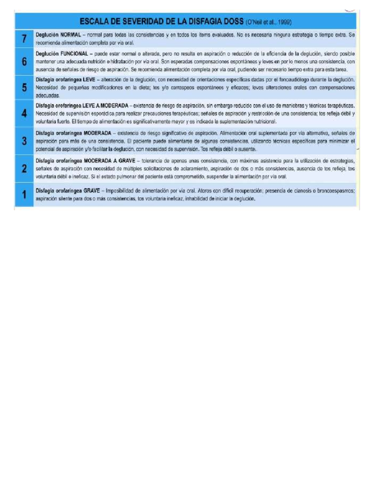 Escala de Severidad de la Disfagia - DOSS Batería - Studocu