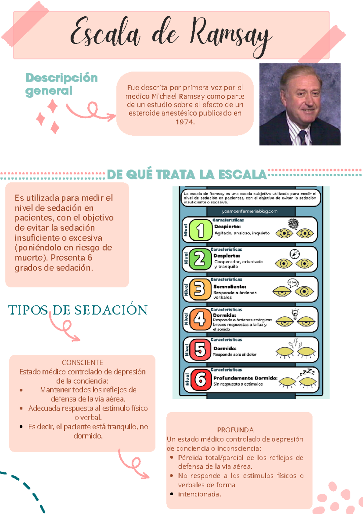 Escala de Ramsay: Evaluación de Sedación y Grados Clínicos - Studocu
