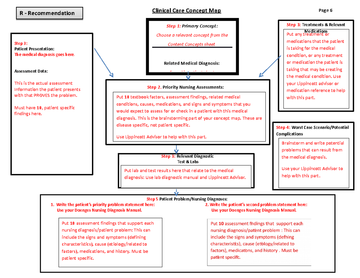 Nursing Care Plan Concept Map Concept Mapping Software For Nursing