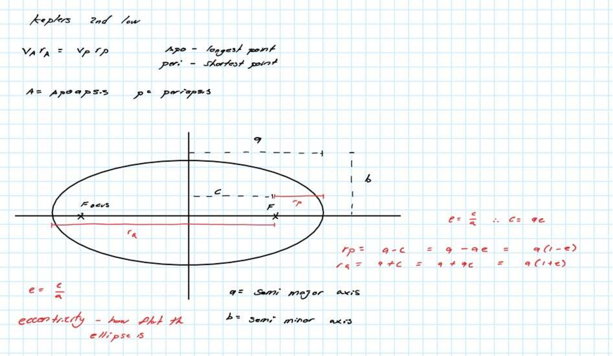 Kepler's 2nd Law: Understanding Periapsis and Apoapsis - Studocu