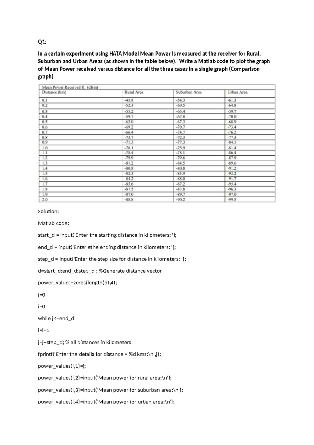 WMC Assignment 1: Matlab Codes for HATA Model & Path Loss Analysis ...