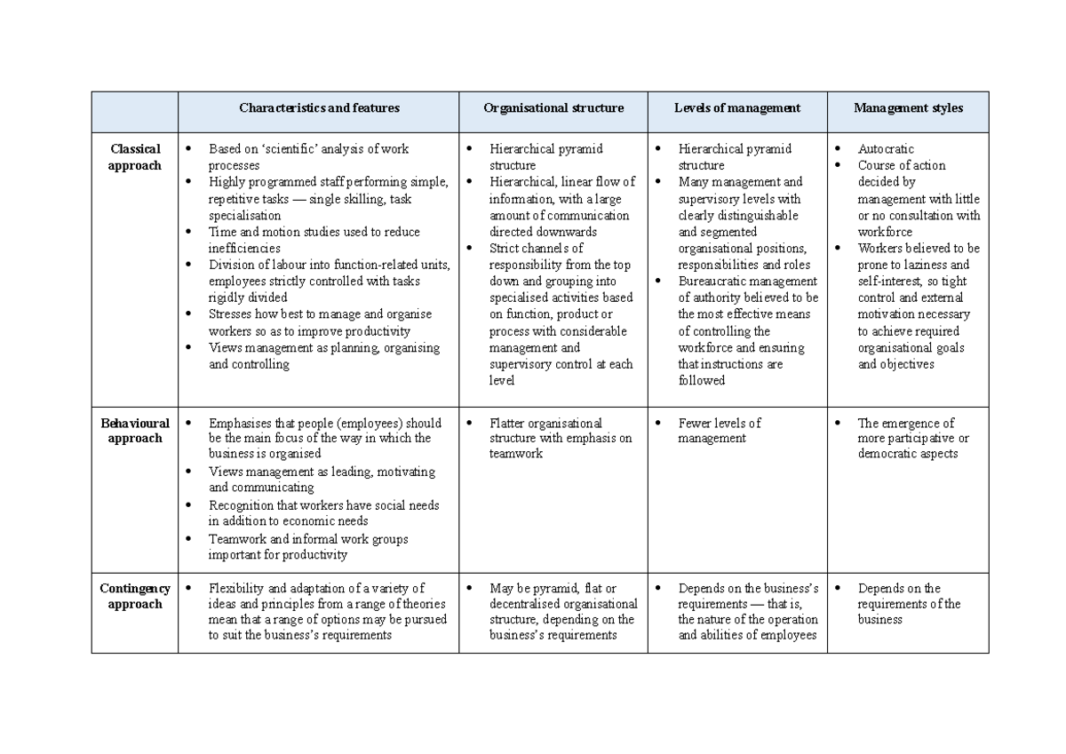 8. Management Approaches: Classical, Behavioral, and Contingency ...