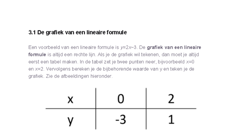 H3 Samenvatting - Lineaire Formules en Grafieken - Studeersnel